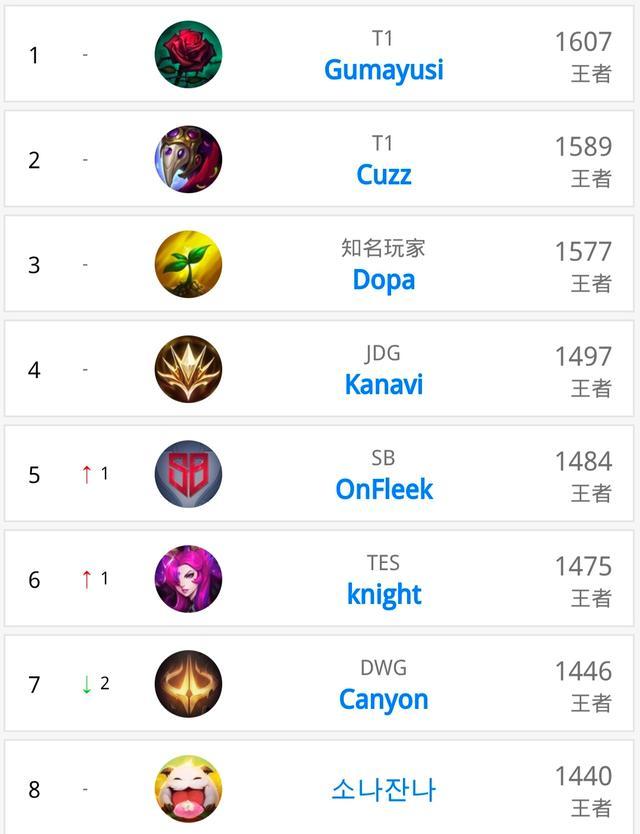 思路与上分 思路与上分