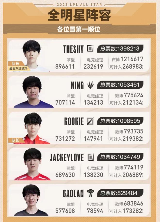 合规上需做 合规上需做