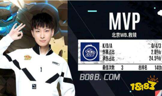 NBA最完 NBA最完